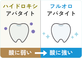 歯質の強化